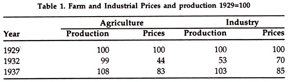 Farm and Industrial Prices and Production
