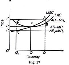 Price and Quantity