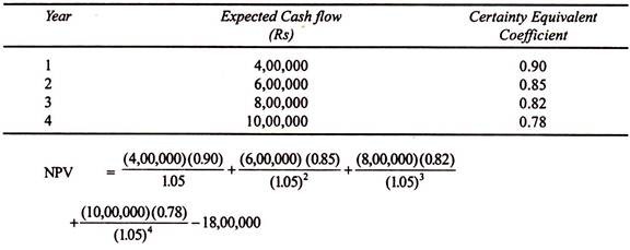 Year, Expected Cash Flow and Certainty Equivalent Coefficeint