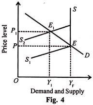 Price Level and Demand and Supply
