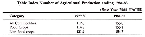Index Number of Agricultural Production