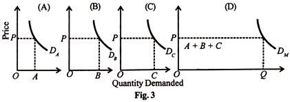 Price and Quantity Demanded