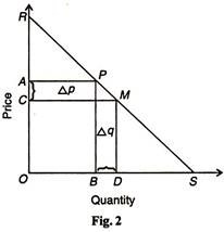 Price and Quantity