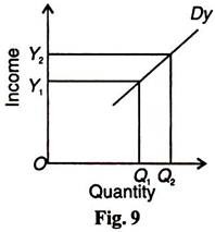 Income and Quantity