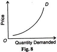 explain the law of demand