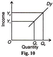 Income and Quantity