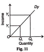 Income and Quantity