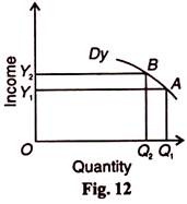 Income and Quantity