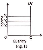 Income and Quantity