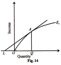 Income and Quantity