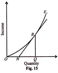 Income and Quantity