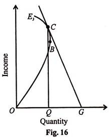 Income and Quantity