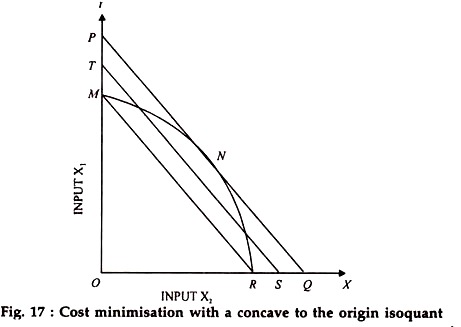 Cost Minimisation with a Concave to the Origin Isoquant Cost Minimisation with a Concave to the Origin Isoquant