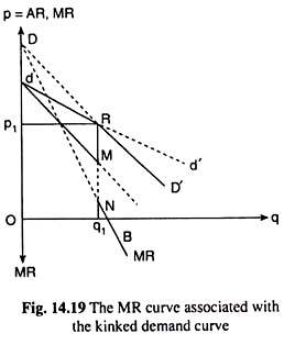 MR Curve Associated