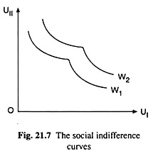 Social Indifference Curves