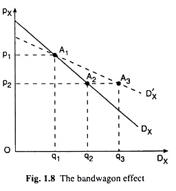 Bandwagon Effect