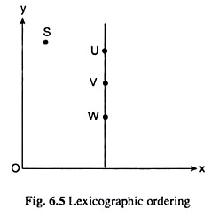 Lexicographic Ordering
