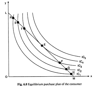 Equilibrium Purchase Plan