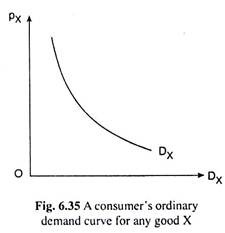 Consumer's Ordinary Demand Curve for any Good X