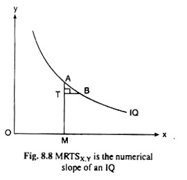 MRTSx,y is the Numerical Slope of an IQ