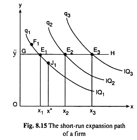 Short-Run Expansion Path of a Firm