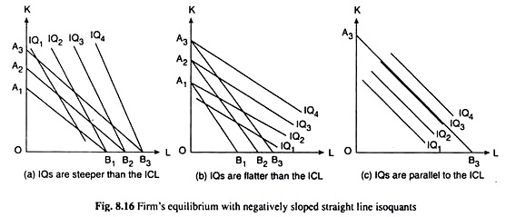 Firm's Equilibrium with Negatively Sloped Straight Line Isoquants