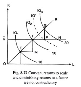 Constant Returns to Scale and Diminishing Returns