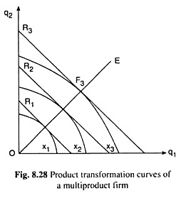Product Transformation Curves of a Multiproduct Firm