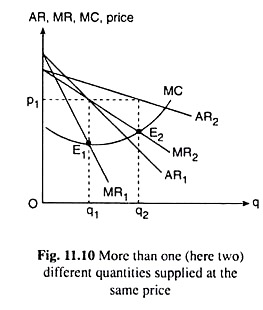 More than One Different Quantities Supplied at the Same Price
