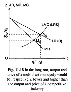 Long Run, Output and Price of a Multiplant Monopoly