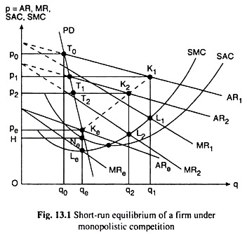 Short-Run Equilibrium of a Firm