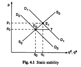 Static Stability
