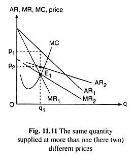 The Same Quantity Supplied at more than One Different Prices