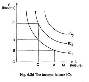 Income-Leisue ICs