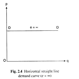 Horizontal Straight Line