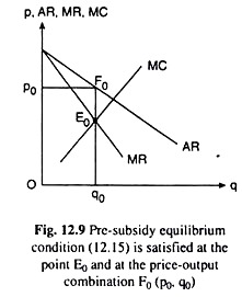 Pre-Subsidy Equilibrium Condition