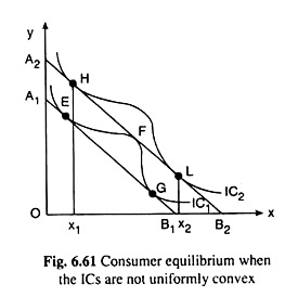 Consumer Equilibrium