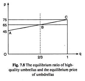 Equilibrium Ratio