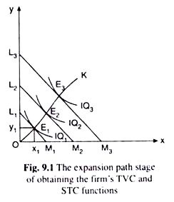 Expansion Path Stage