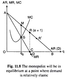 Monopolist