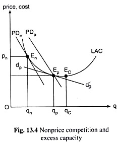 Nonprice Competition and Excess Capacity