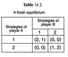 Nash Equilibrium