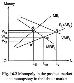 Monopoly in the Product Market and Monopsony