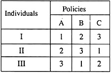 Individuals and Policies