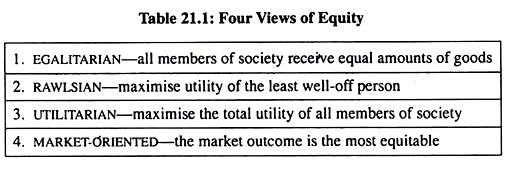 Four Views of Equity