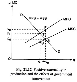 Positive Externality in Production and the Effects of Government Intervention