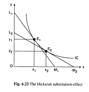 Hicksian Substitution-Effect