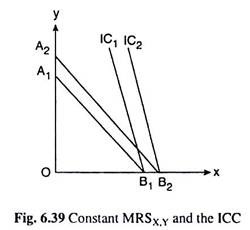 Constant MRSx,y and the ICC