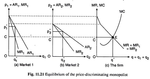 Equilibrium of the Price-Discriminating Monopolist