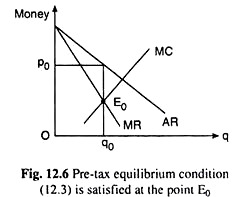 Pre-Tax Equilibrium Condition